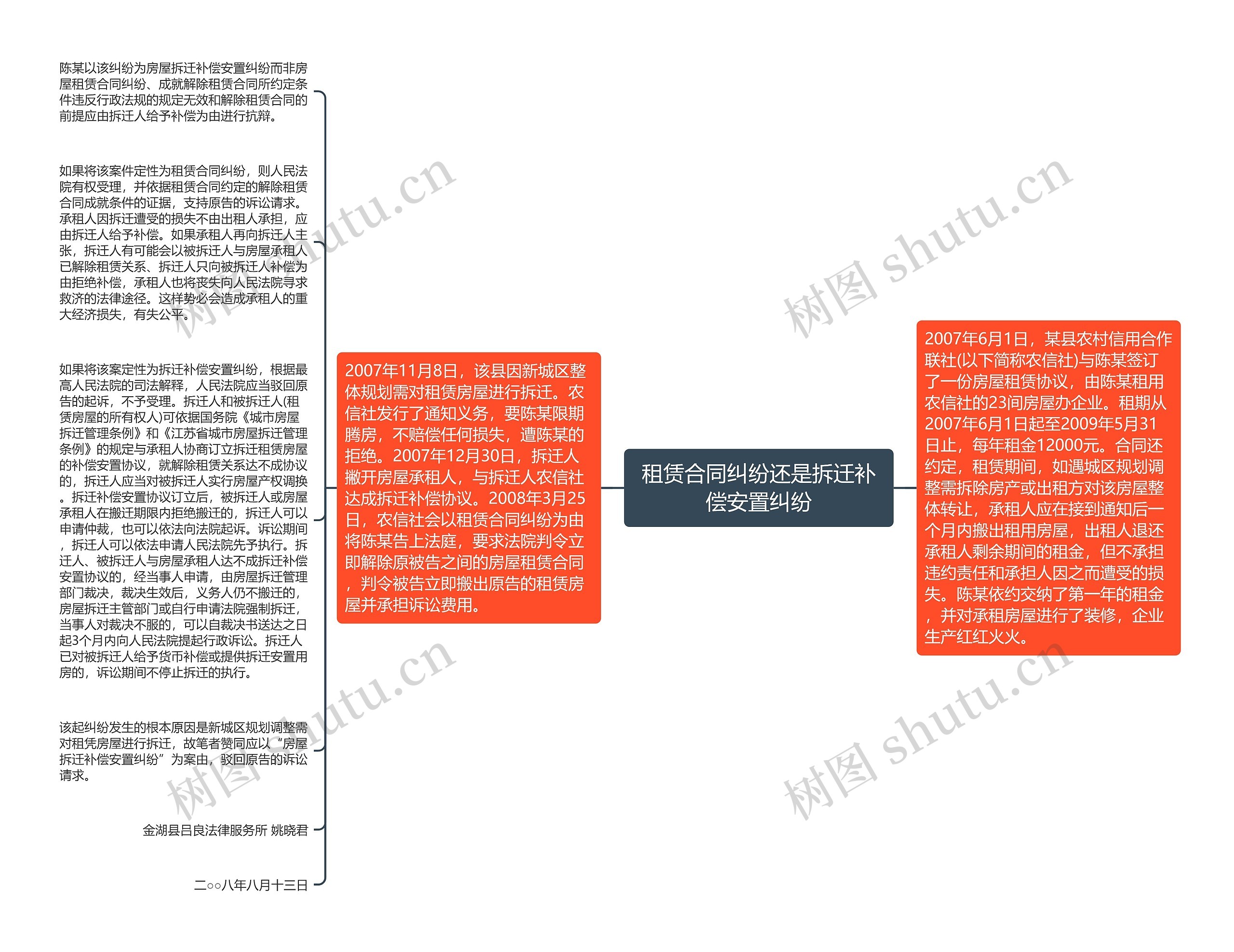 租赁合同纠纷还是拆迁补偿安置纠纷思维导图