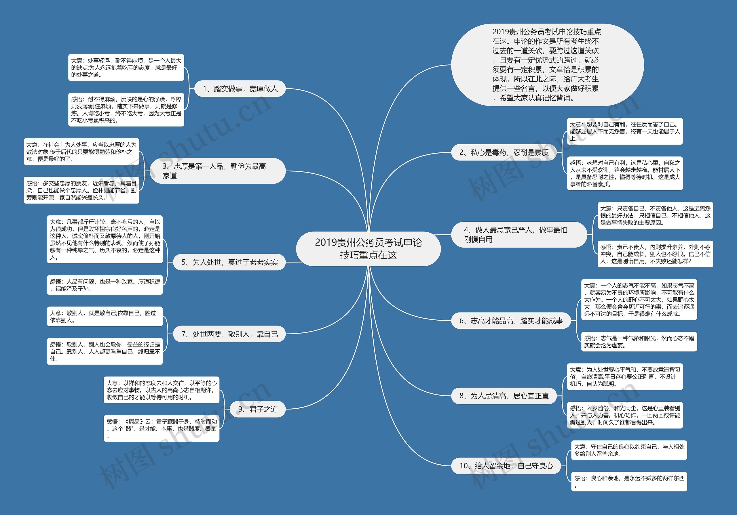 2019贵州公务员考试申论技巧重点在这思维导图