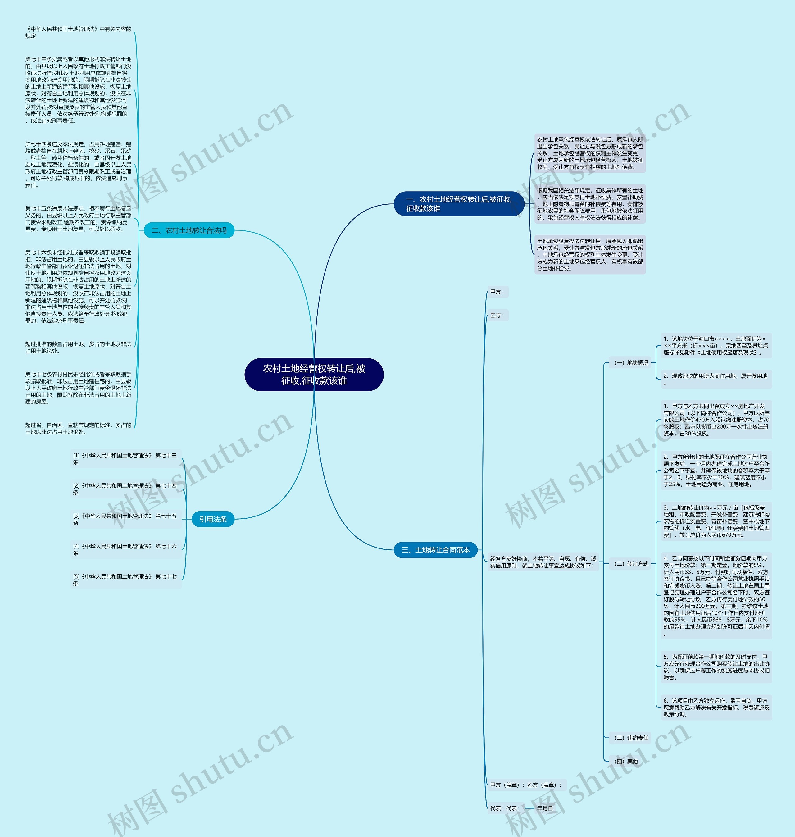 农村土地经营权转让后,被征收,征收款该谁 农村土地经营权转让后,被征收,征收款该谁
