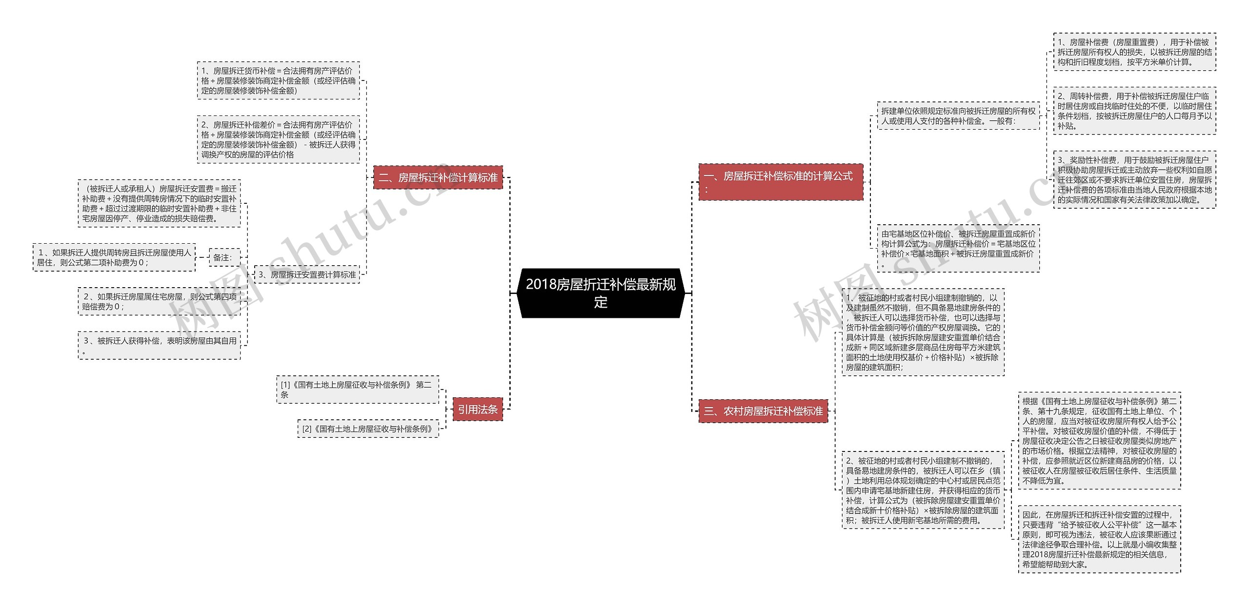 2018房屋折迁补偿最新规定 2018房屋折迁补偿最新规定
