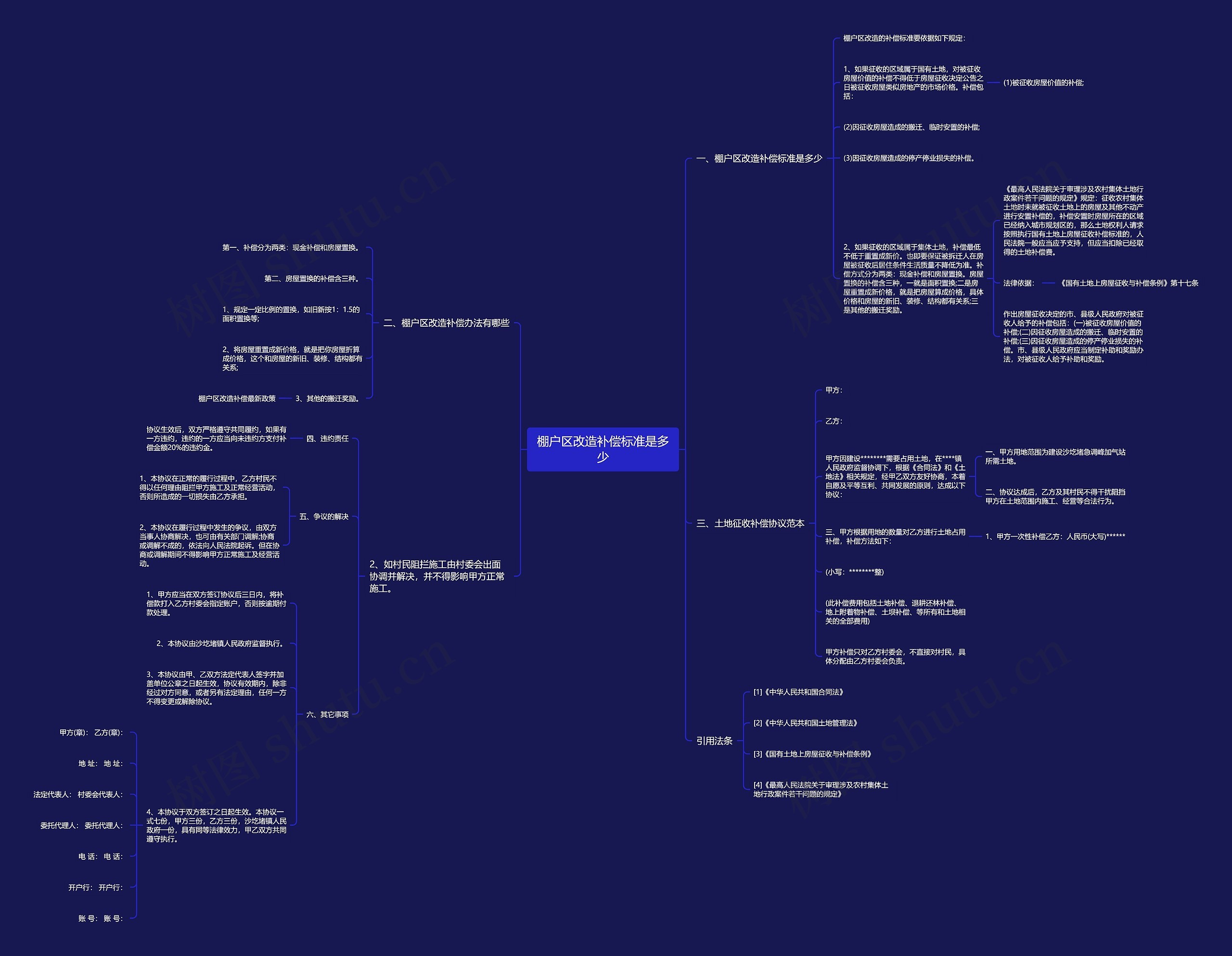 棚户区改造补偿标准是多少思维导图