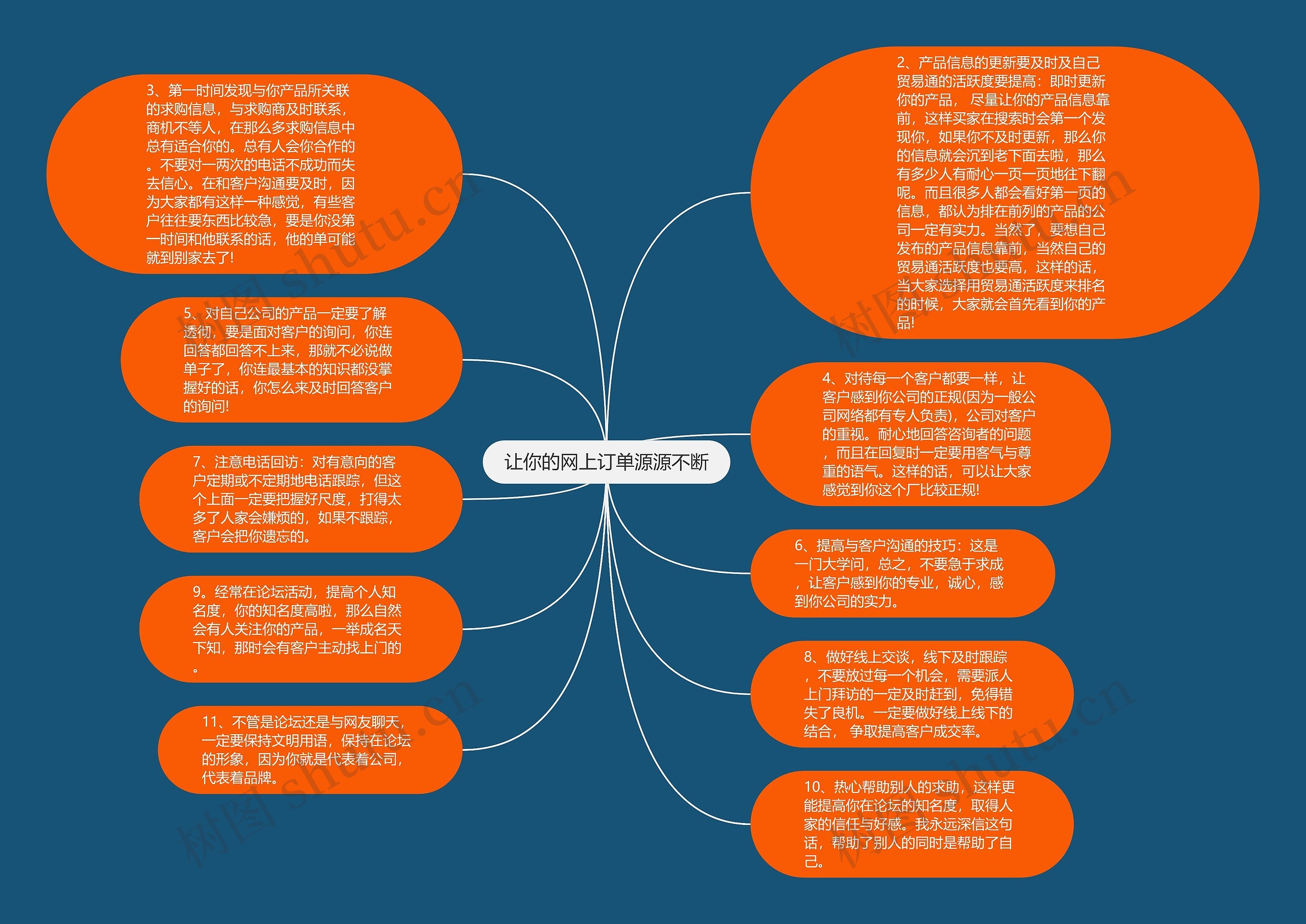 让你的网上订单源源不断