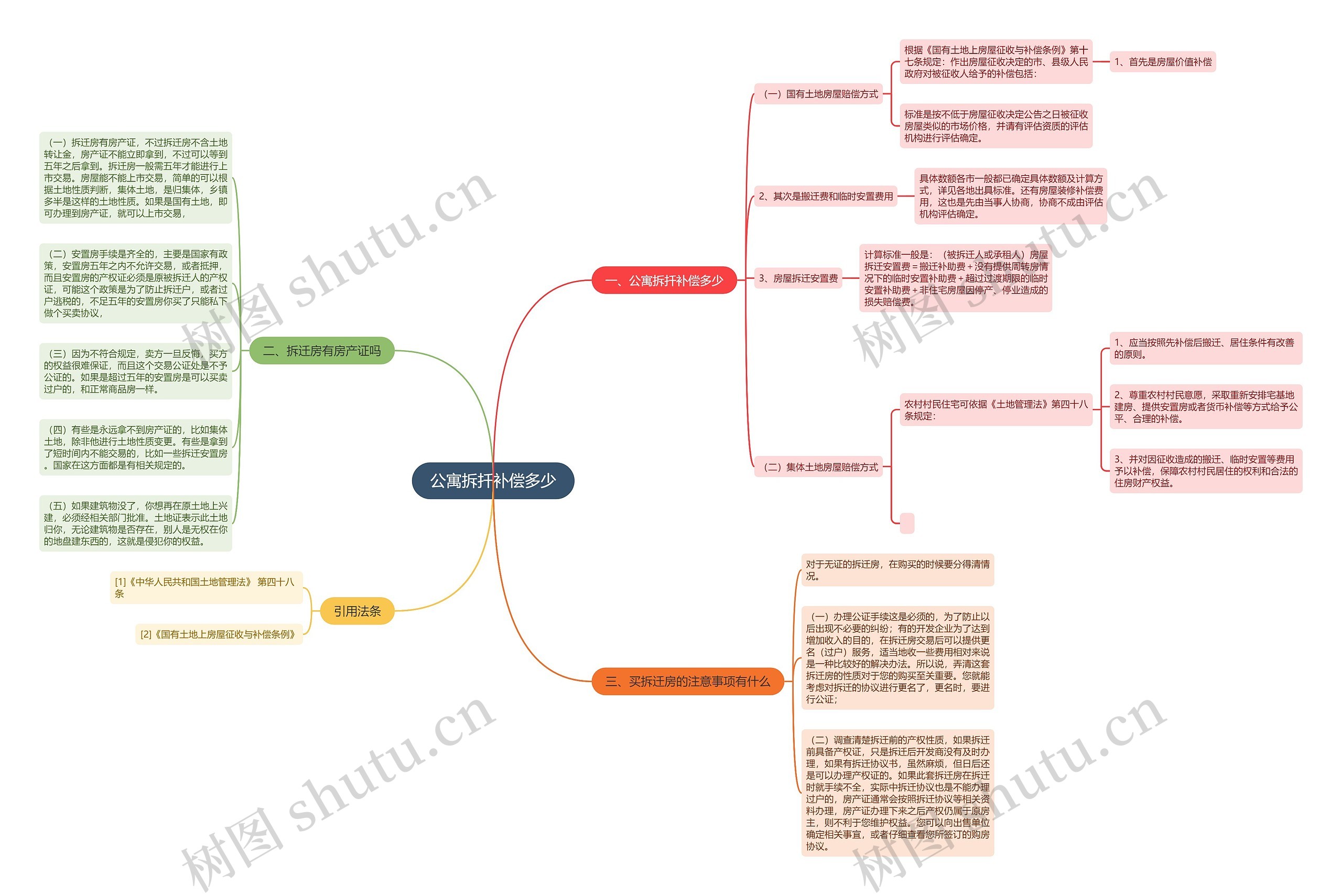 公寓拆扦补偿多少 公寓拆扦补偿多少