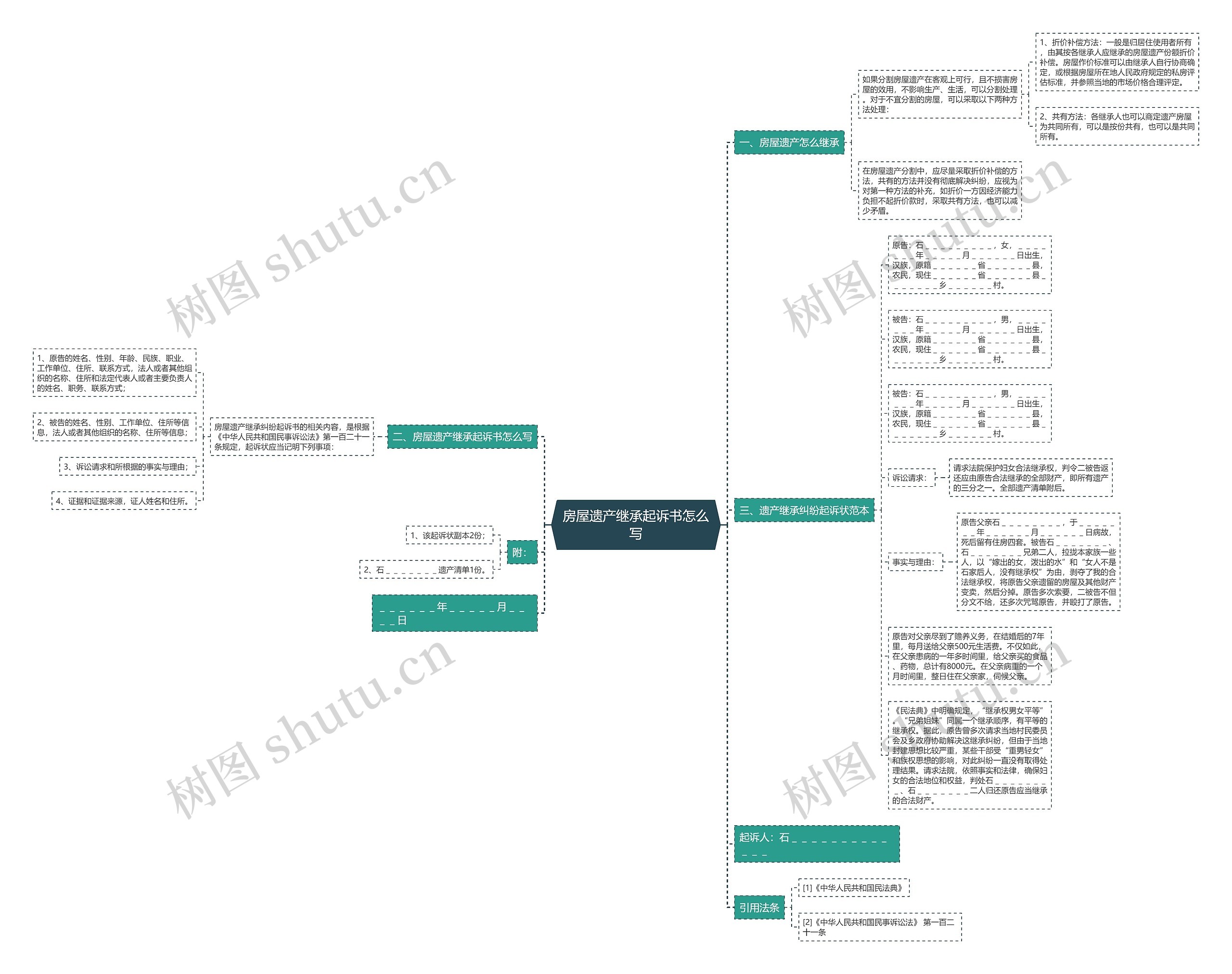 房屋遗产继承起诉书怎么写思维导图