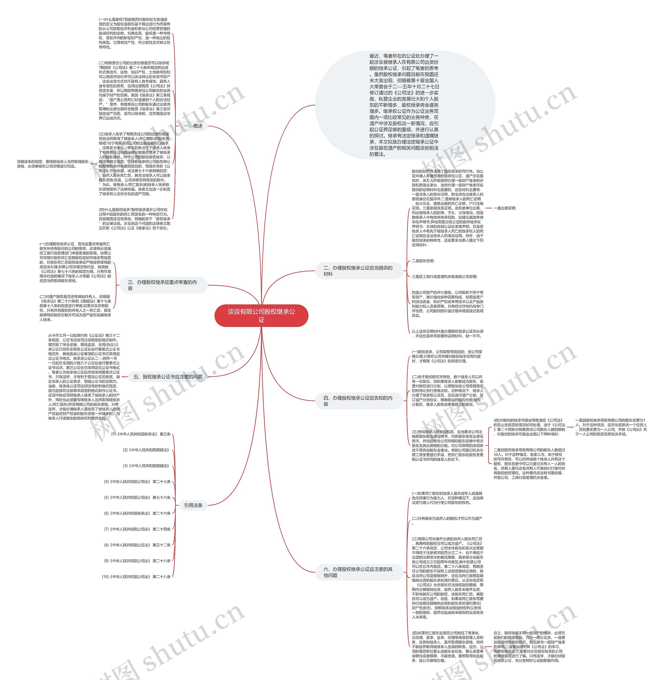 谈谈有限公司股权继承公证思维导图