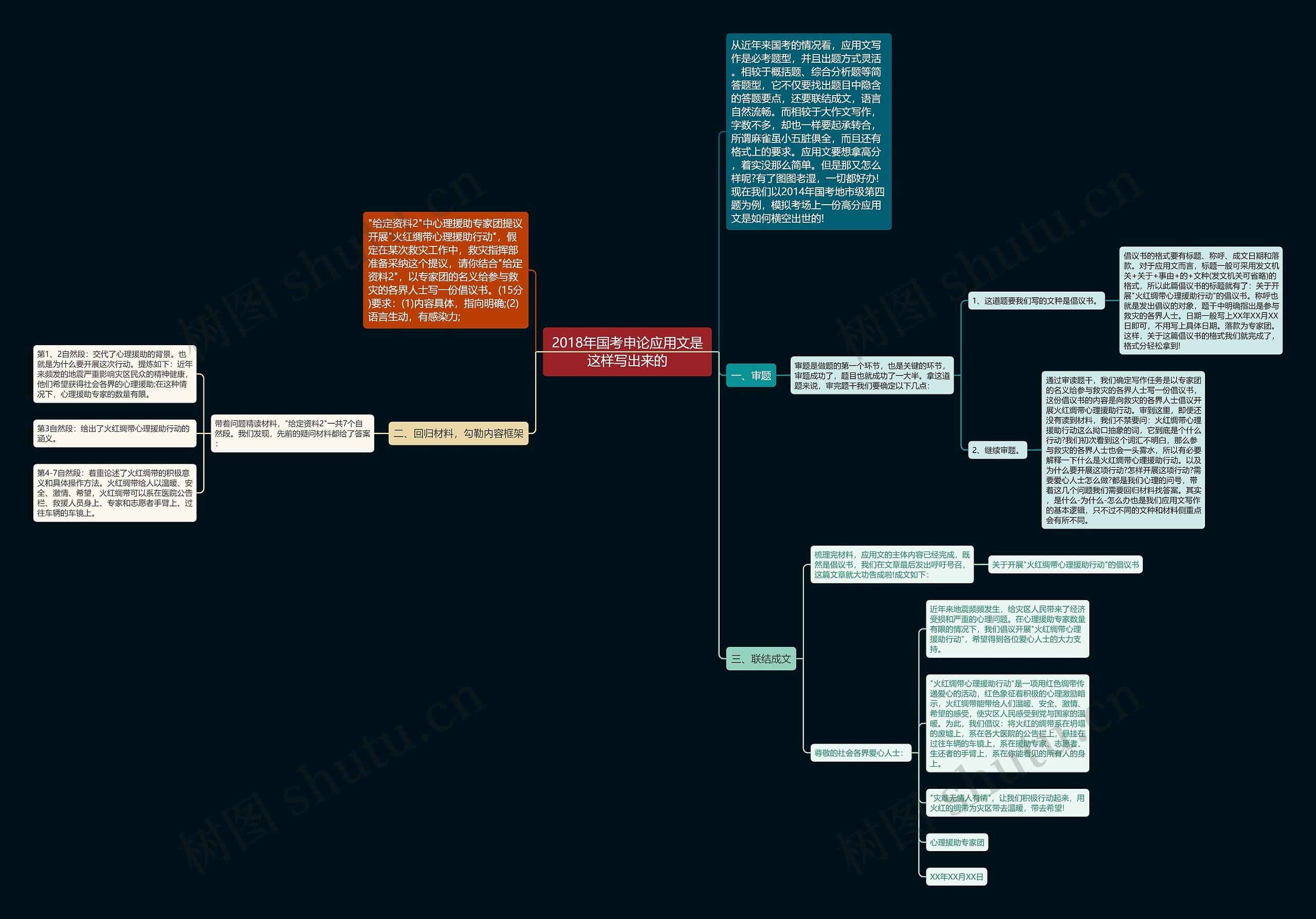 2018年国考申论应用文是这样写出来的思维导图