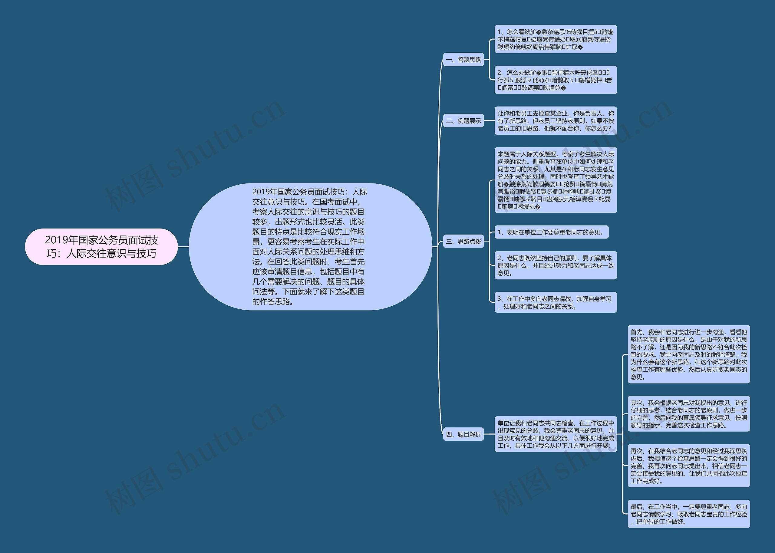 2019年国家公务员面试技巧：人际交往意识与技巧思维导图