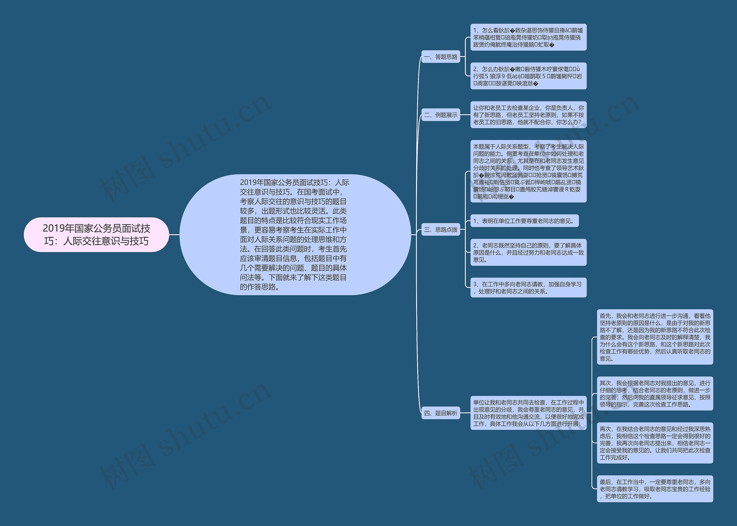 2019年国家公务员面试技巧:人际交往意识与技巧 2019年国家公务员面试技巧:人际交往意识与技巧