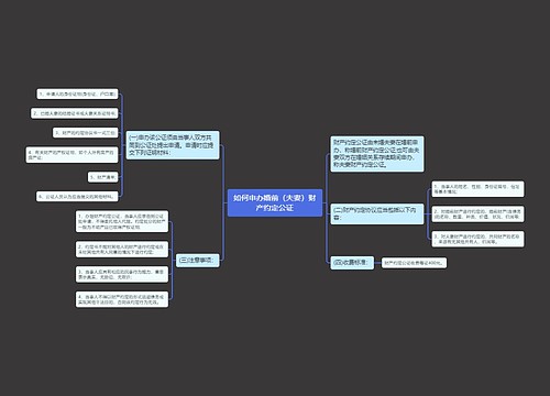 如何申办婚前（夫妻）财产约定公证