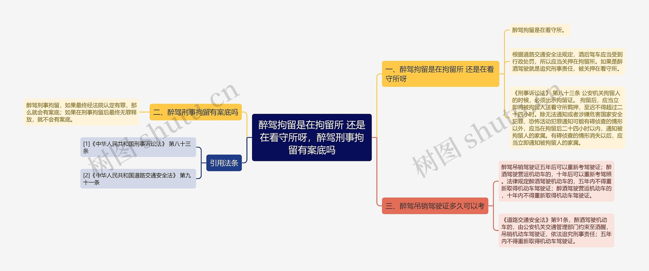 醉驾拘留是在拘留所 还是在看守所呀，醉驾刑事拘留有案底吗