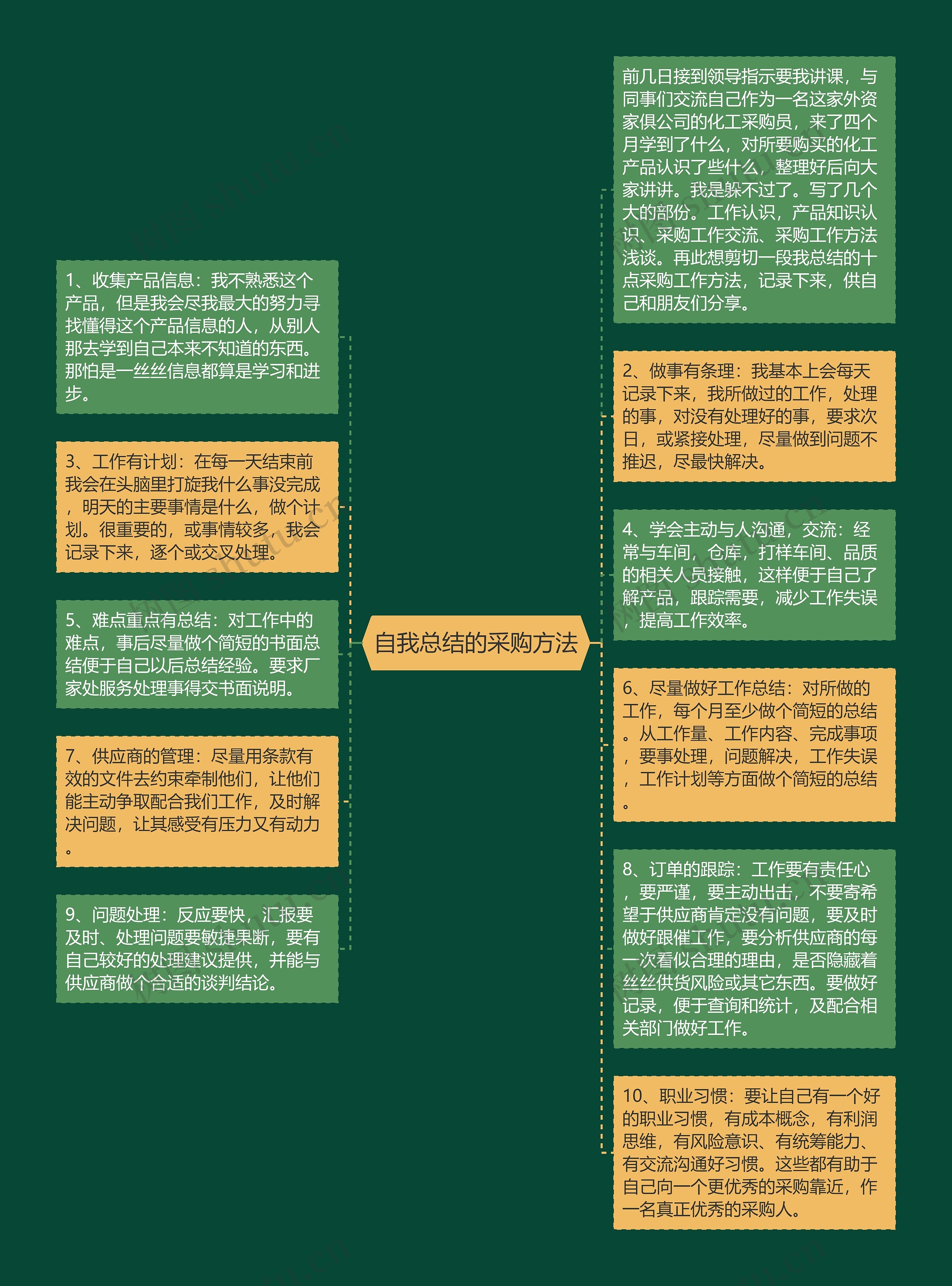 自我总结的采购方法