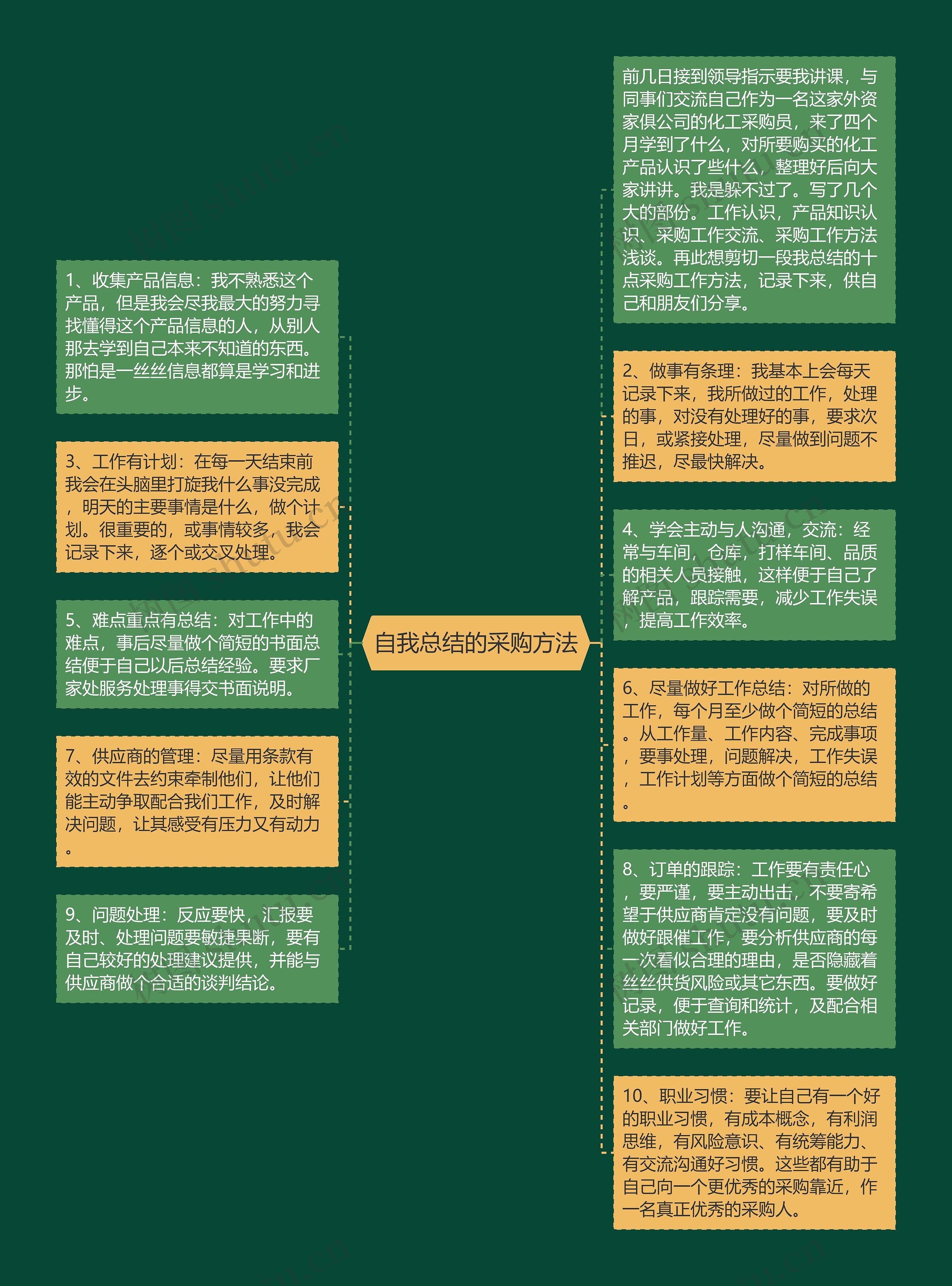 自我总结的采购方法