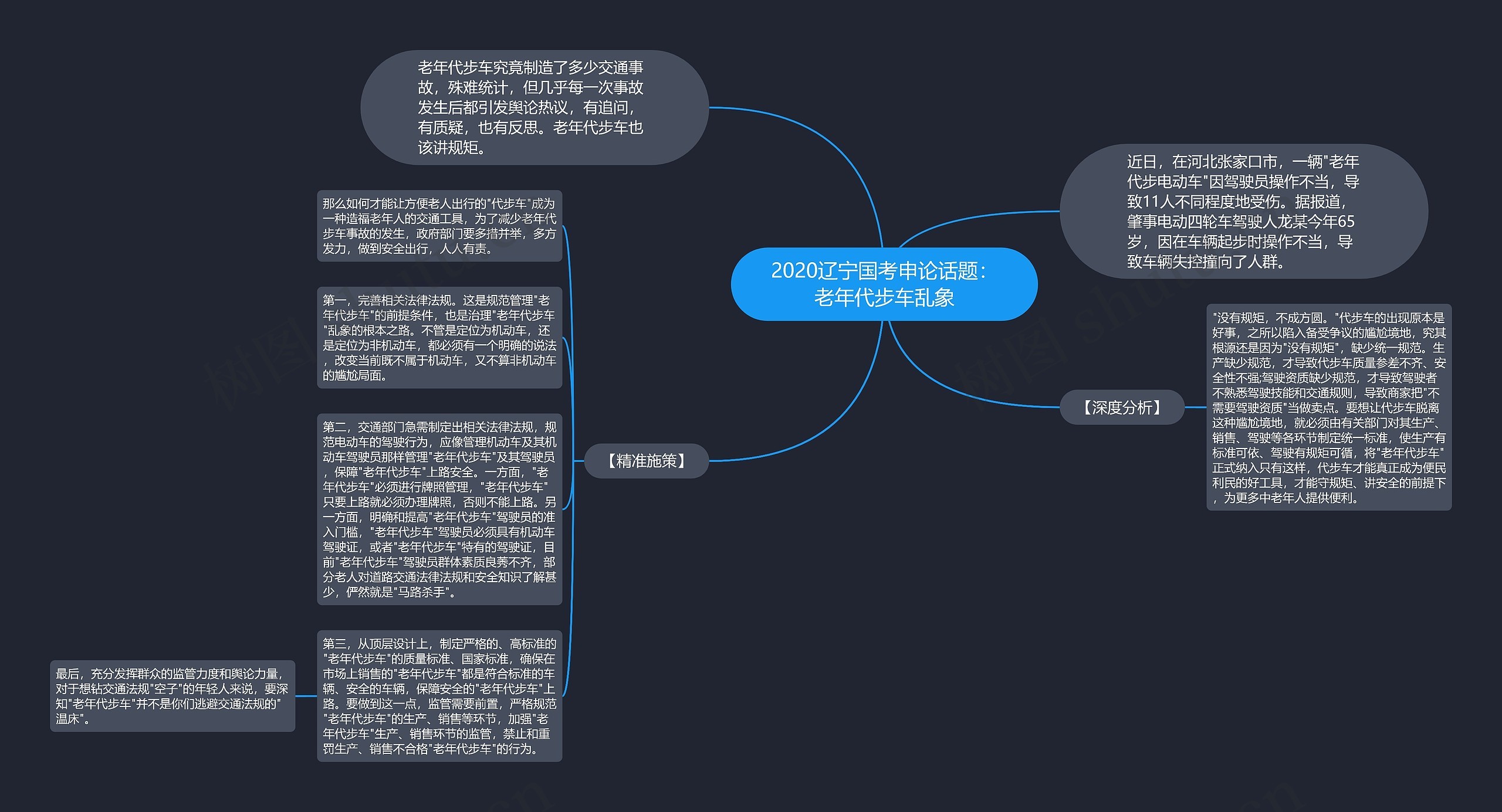 2020辽宁国考申论话题：老年代步车乱象思维导图