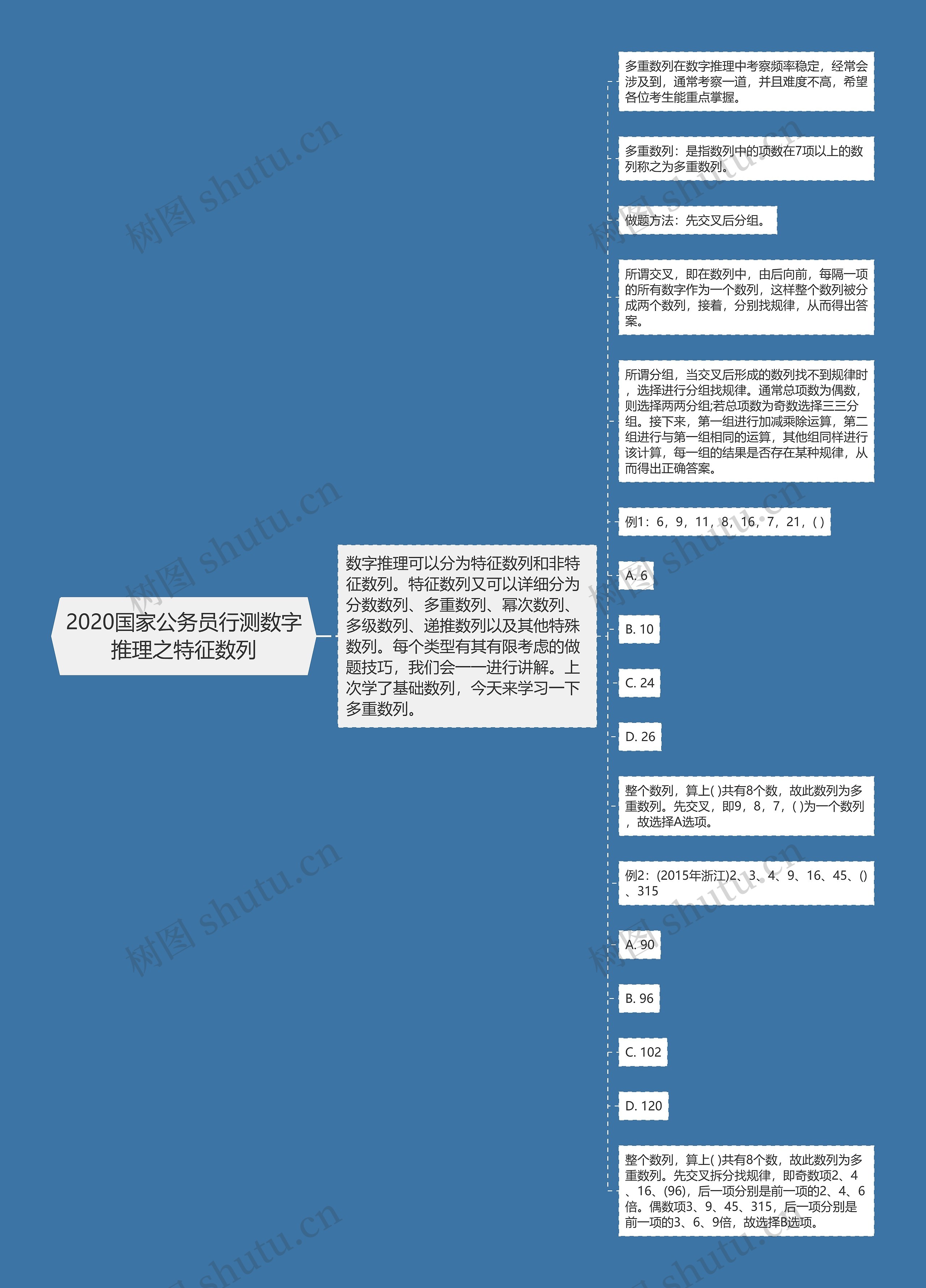 2020国家公务员行测数字推理之特征数列思维导图