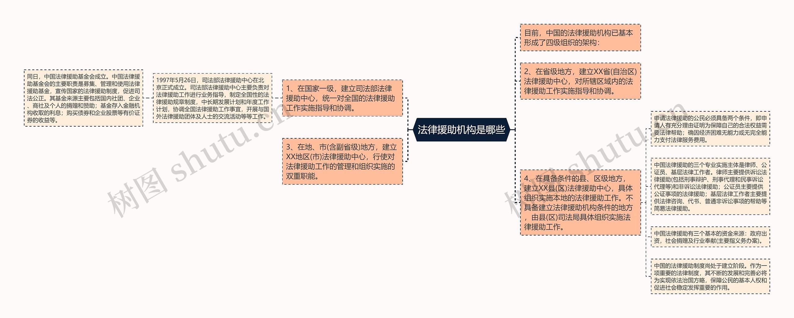 法律援助机构是哪些