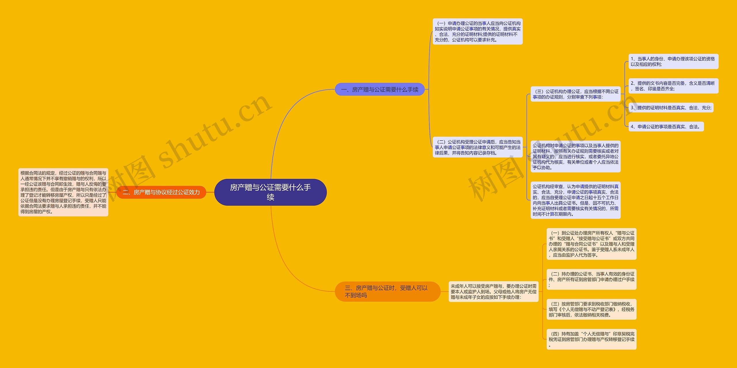 房产赠与公证需要什么手续