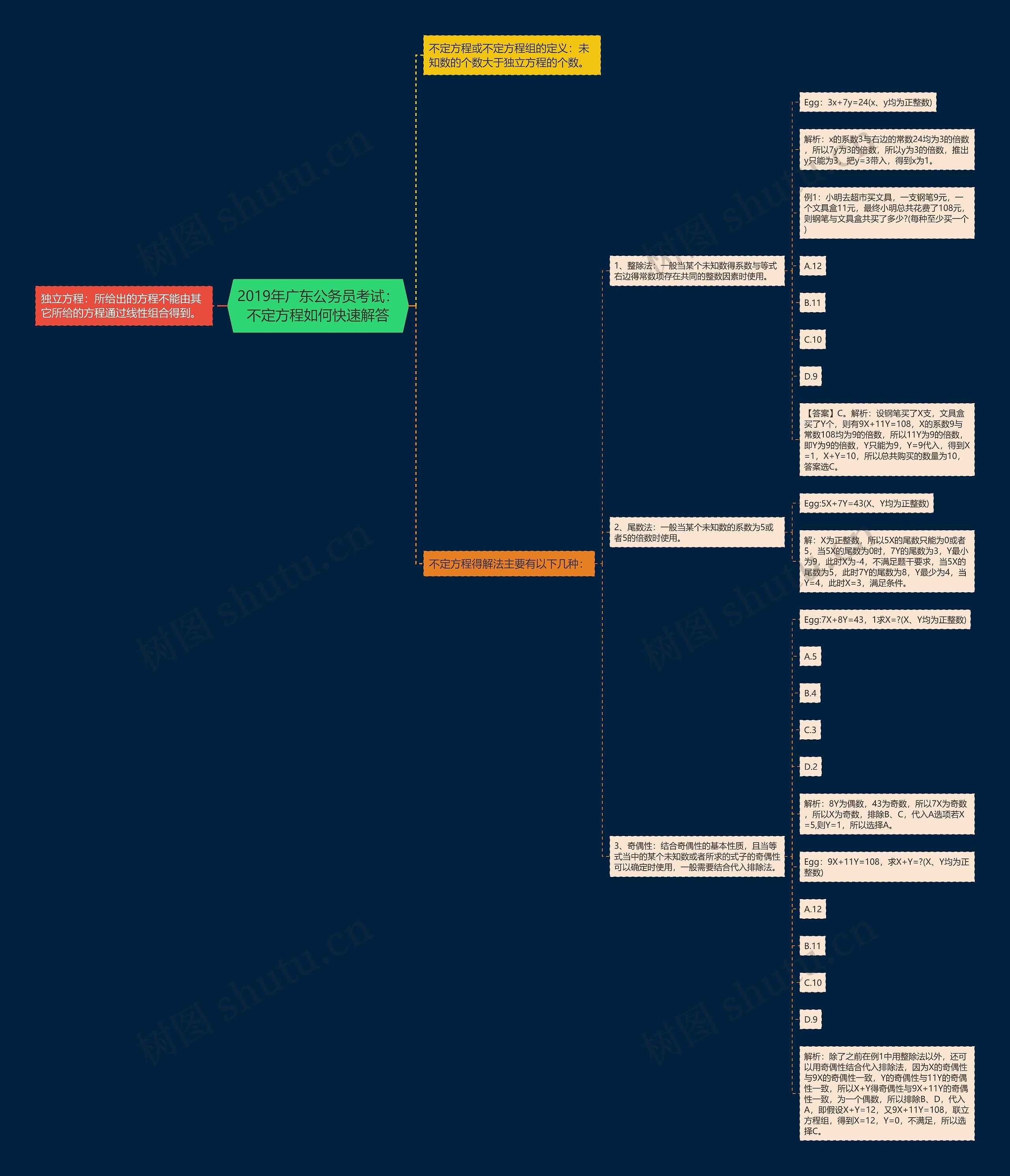 2019年广东公务员考试：不定方程如何快速解答思维导图