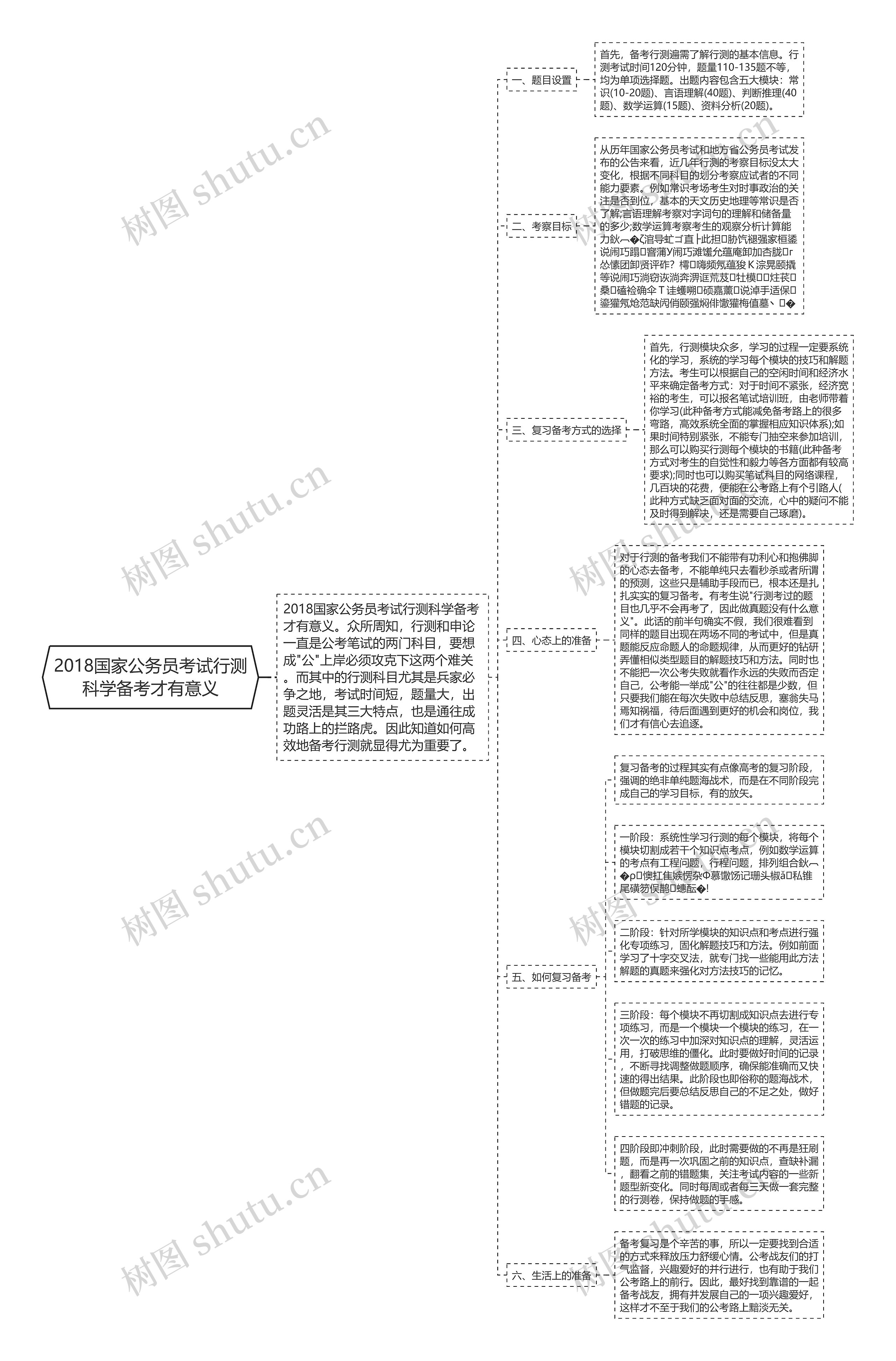 2018国家公务员考试行测科学备考才有意义