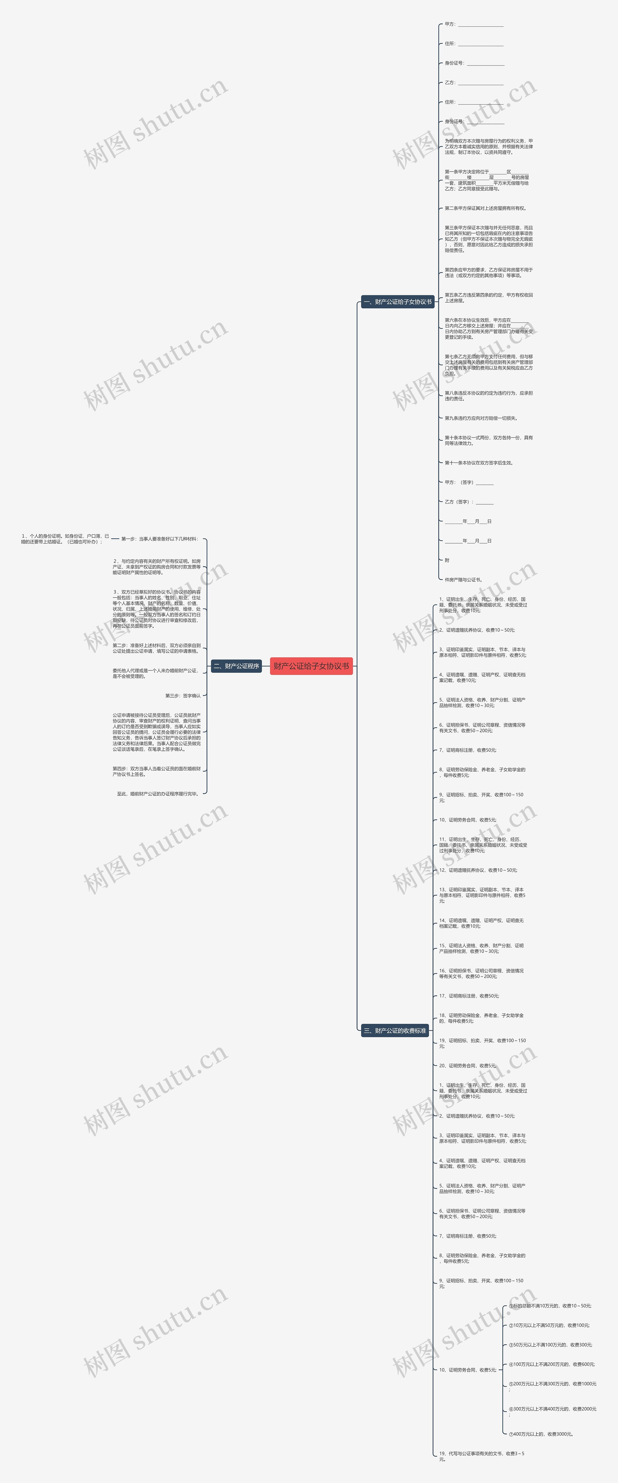 财产公证给子女协议书思维导图