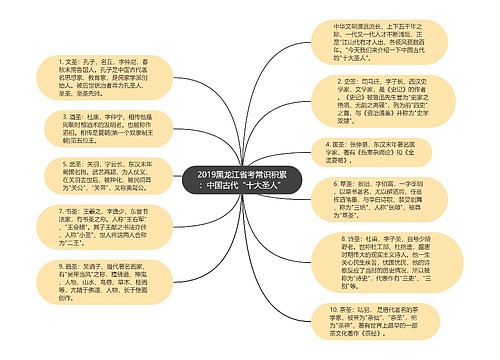 2019黑龙江省考常识积累：中国古代“十大圣人”