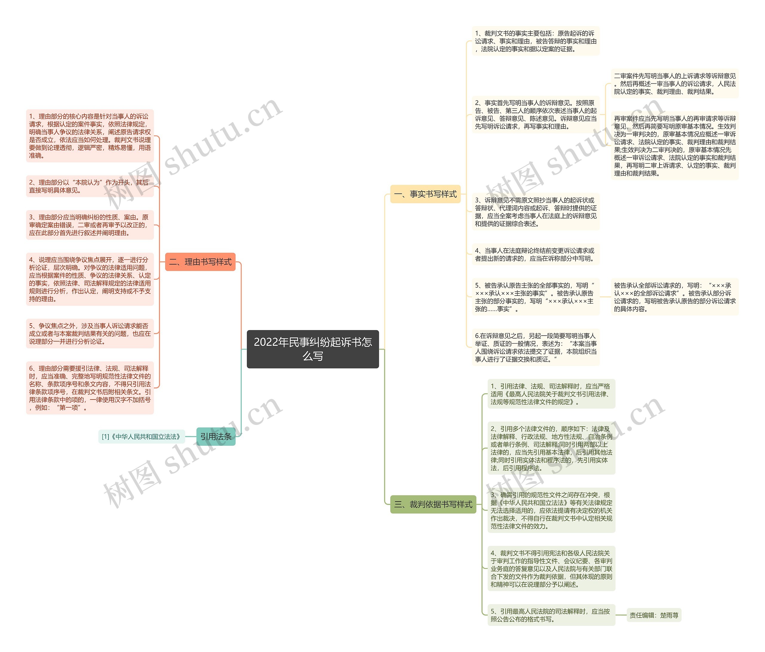 2022年民事纠纷起诉书怎么写 2022年民事纠纷起诉书怎么写