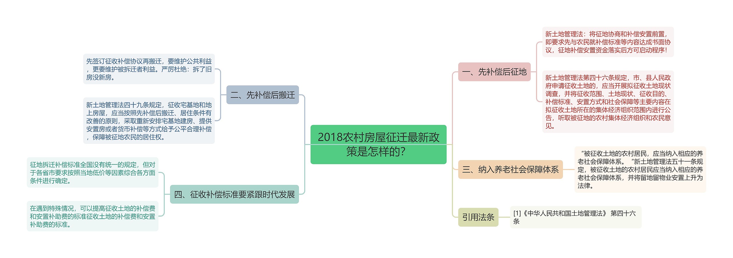 2018农村房屋征迁最新政策是怎样的? 2018农村房屋征迁最新政策是怎样的?