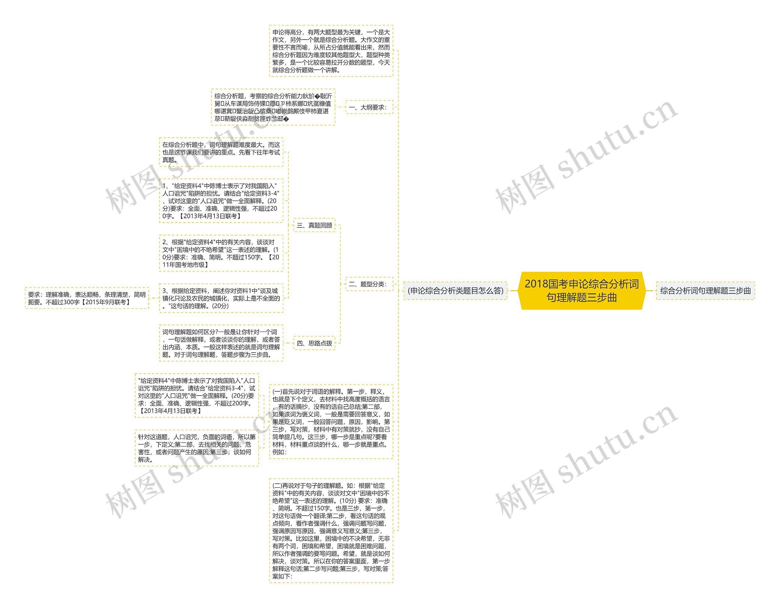 2018国考申论综合分析词句理解题三步曲 2018国考申论综合分析词句理解题三步曲