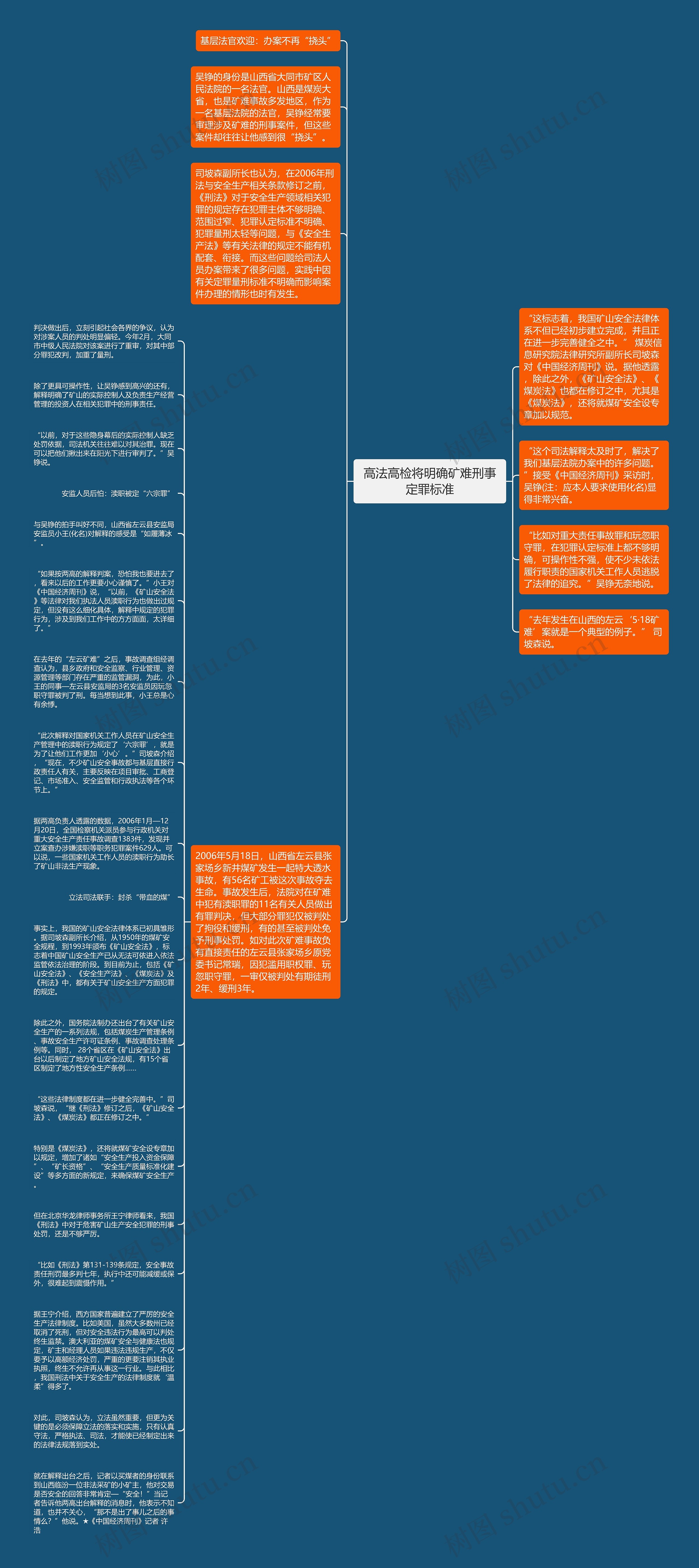 高法高检将明确矿难刑事定罪标准思维导图