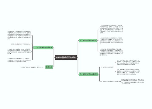 农村房屋拆迁评估标准