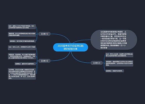 2020国考关于论证常见陷阱的经验分享