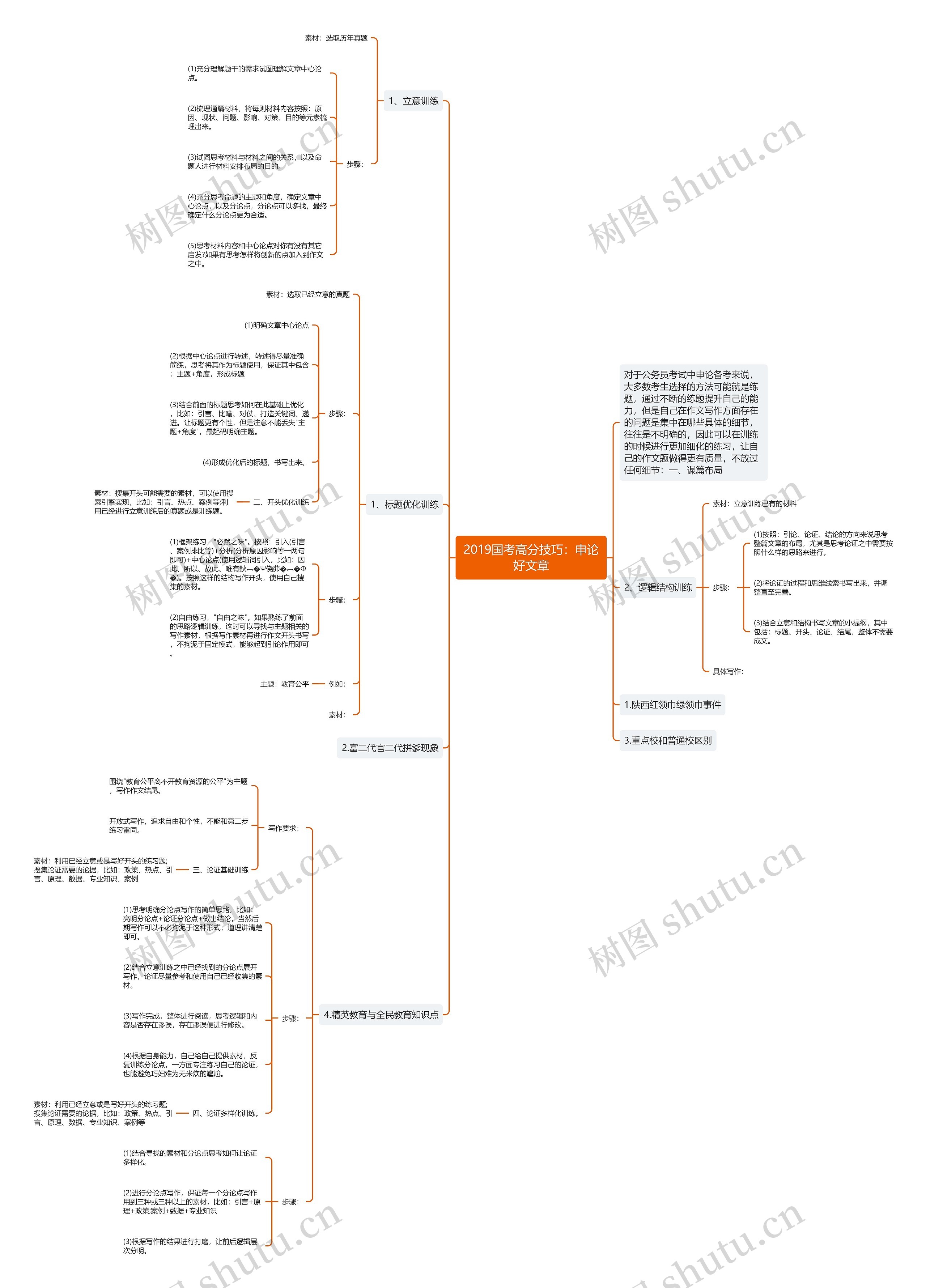 2019国考高分技巧:申论好文章 2019国考高分技巧:申论好文章