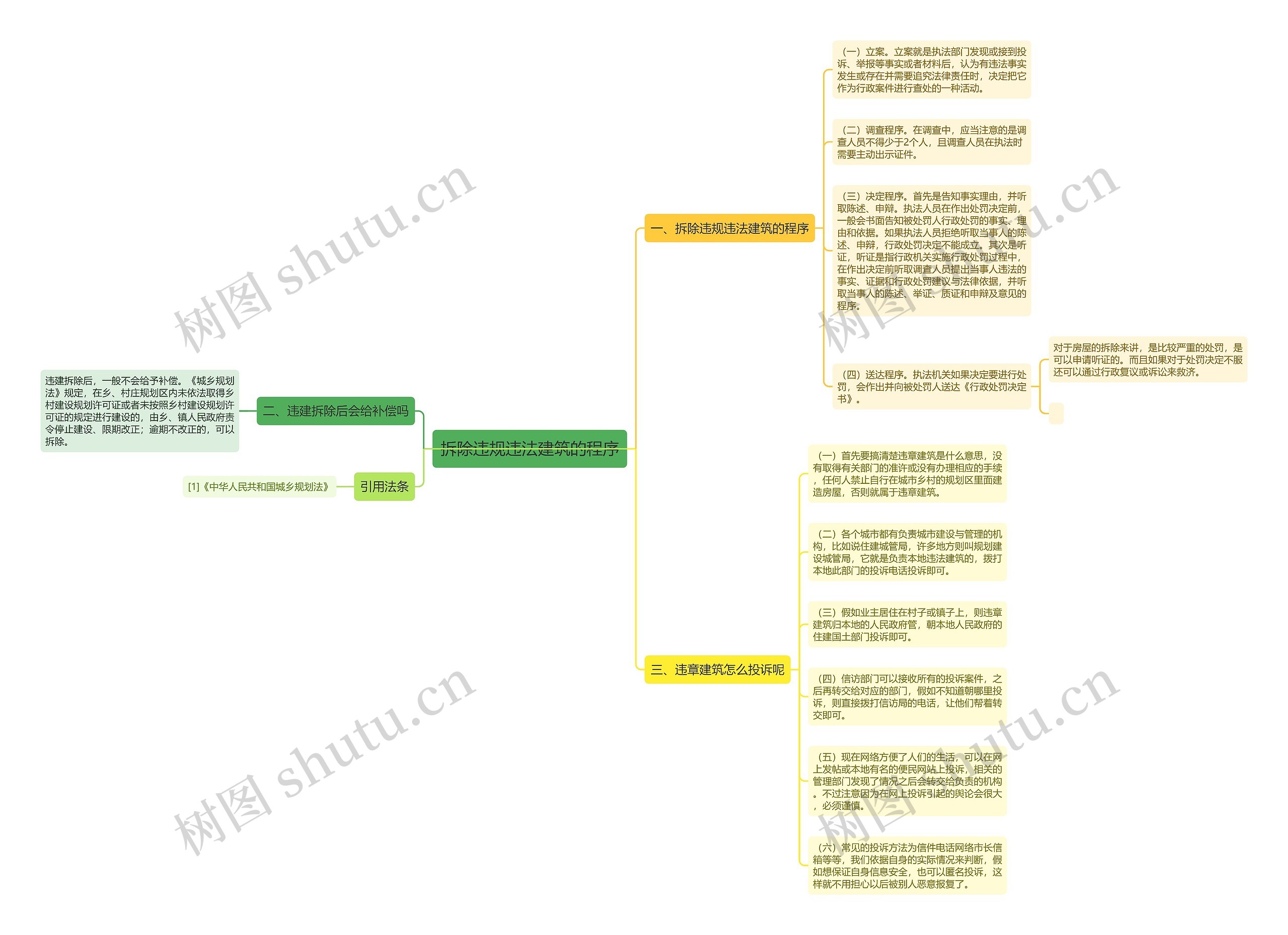 拆除违规违法建筑的程序思维导图