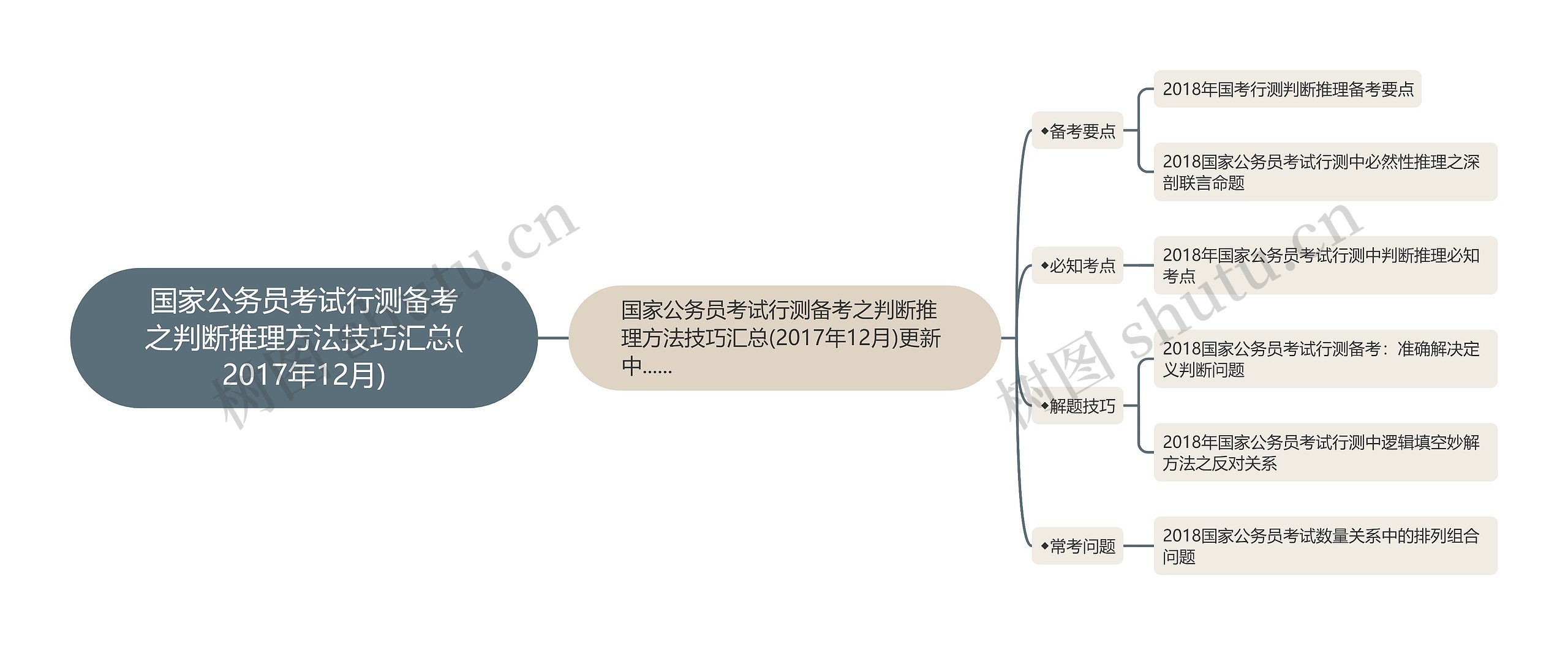 国家公务员考试行测备考之判断推理方法技巧汇总(2017年12月)
