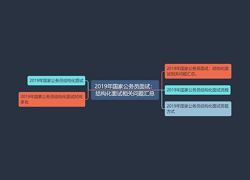 2019年国家公务员面试：结构化面试相关问题汇总