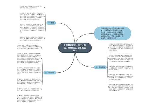 公共基础知识：公文之报告、调查报告、述职报告对比