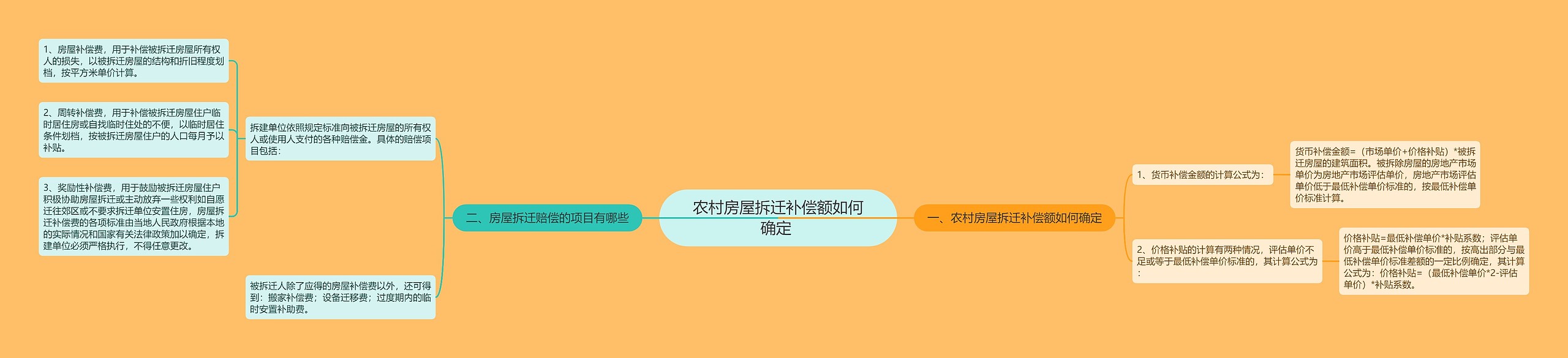 农村房屋拆迁补偿额如何确定 