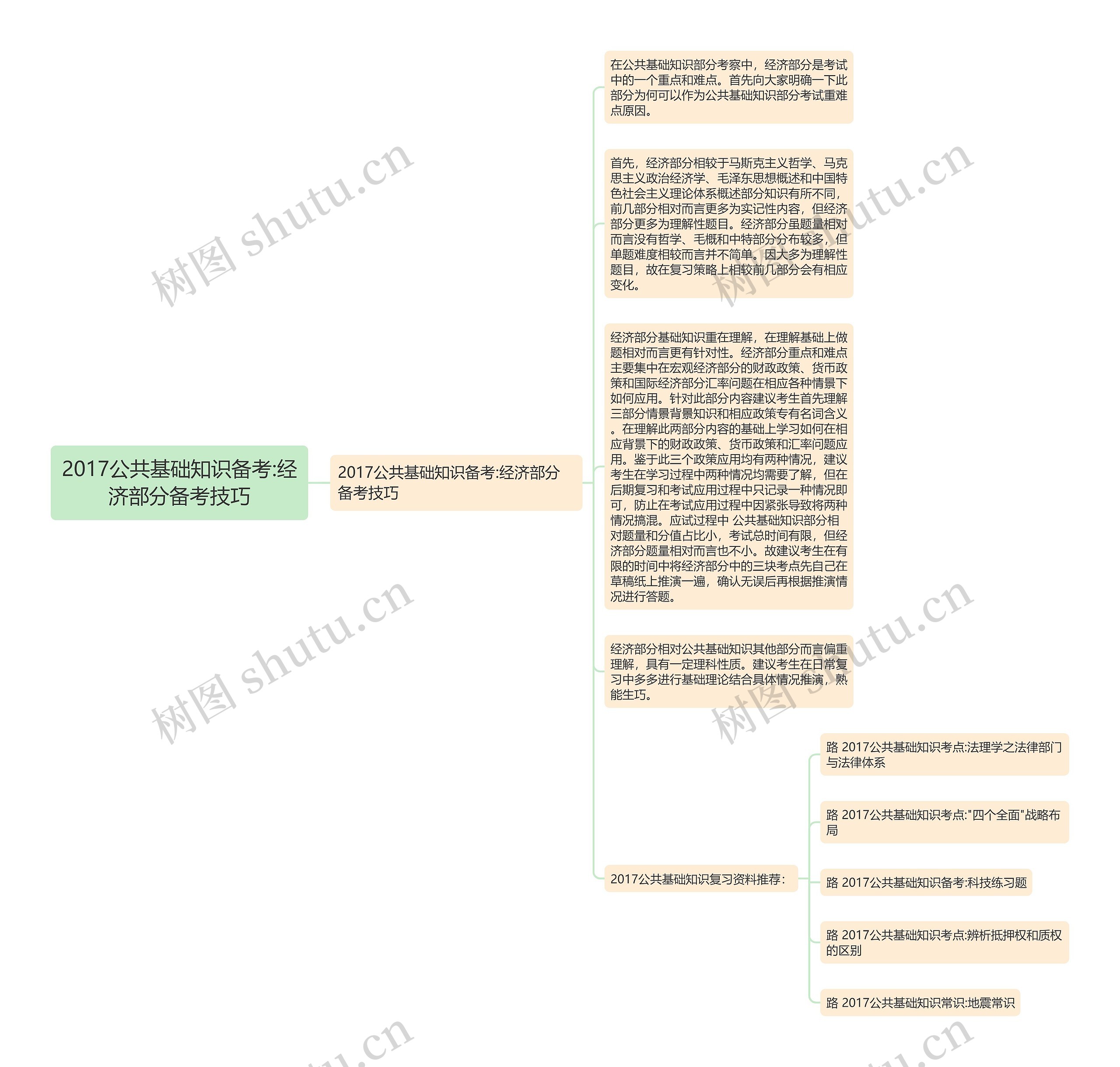 2017公共基础知识备考:经济部分备考技巧思维导图