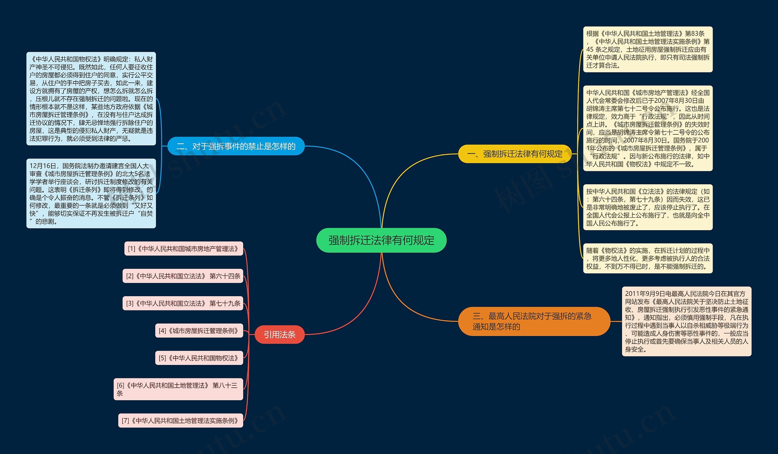 强制拆迁法律有何规定思维导图