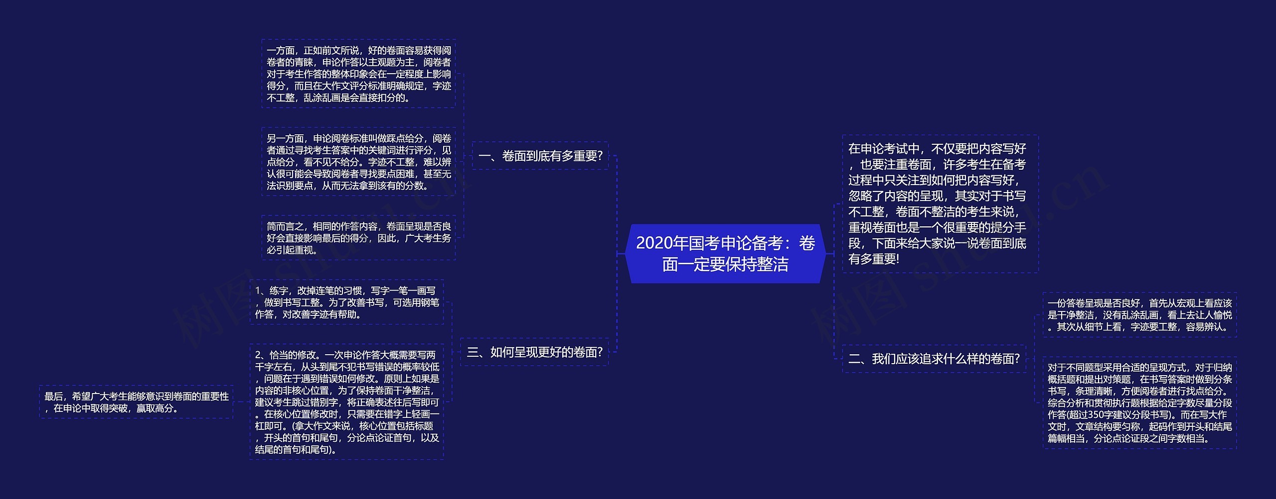 2020年国考申论备考：卷面一定要保持整洁