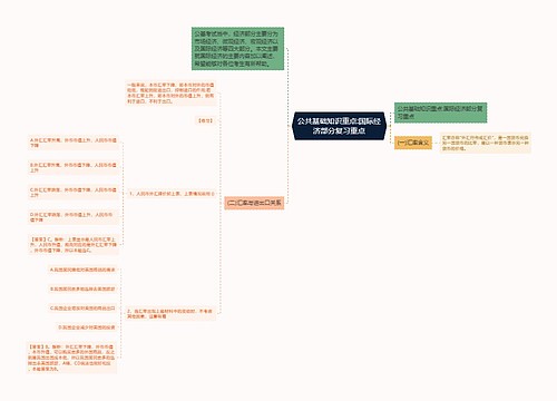 公共基础知识重点:国际经济部分复习重点