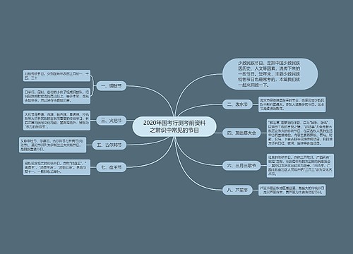 2020年国考行测考前资料之常识中常见的节日