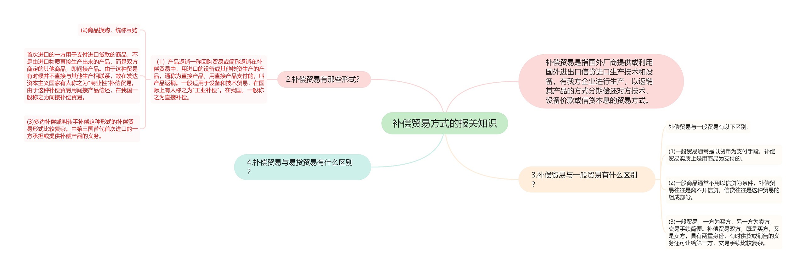 补偿贸易方式的报关知识