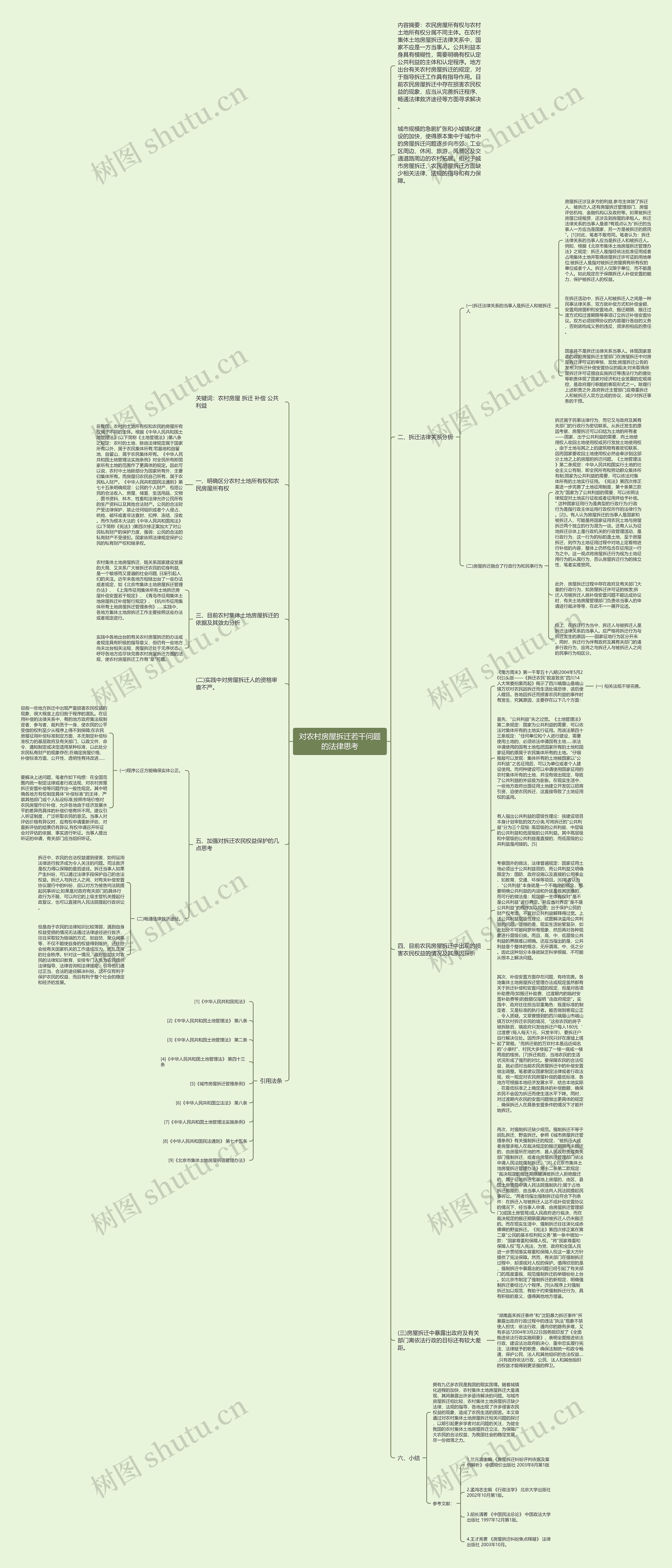 对农村房屋拆迁若干问题的法律思考思维导图