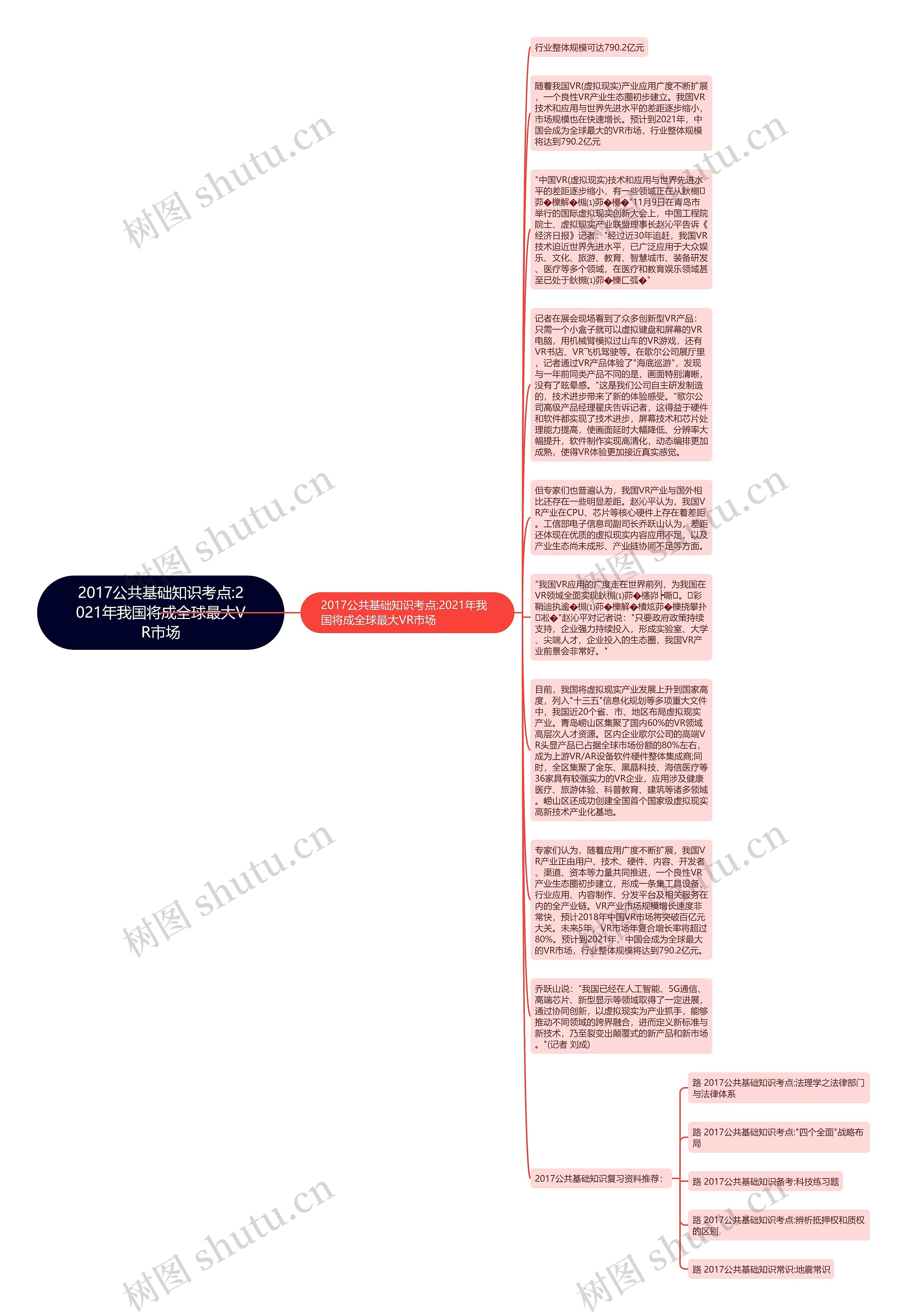 2017公共基础知识考点:2021年我国将成全球最大VR市场思维导图