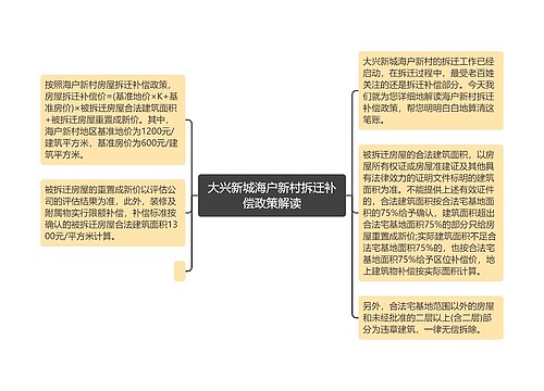 大兴新城海户新村拆迁补偿政策解读