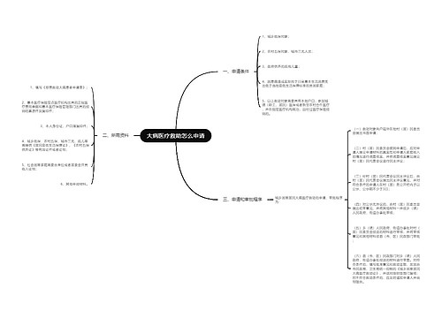 大病医疗救助怎么申请