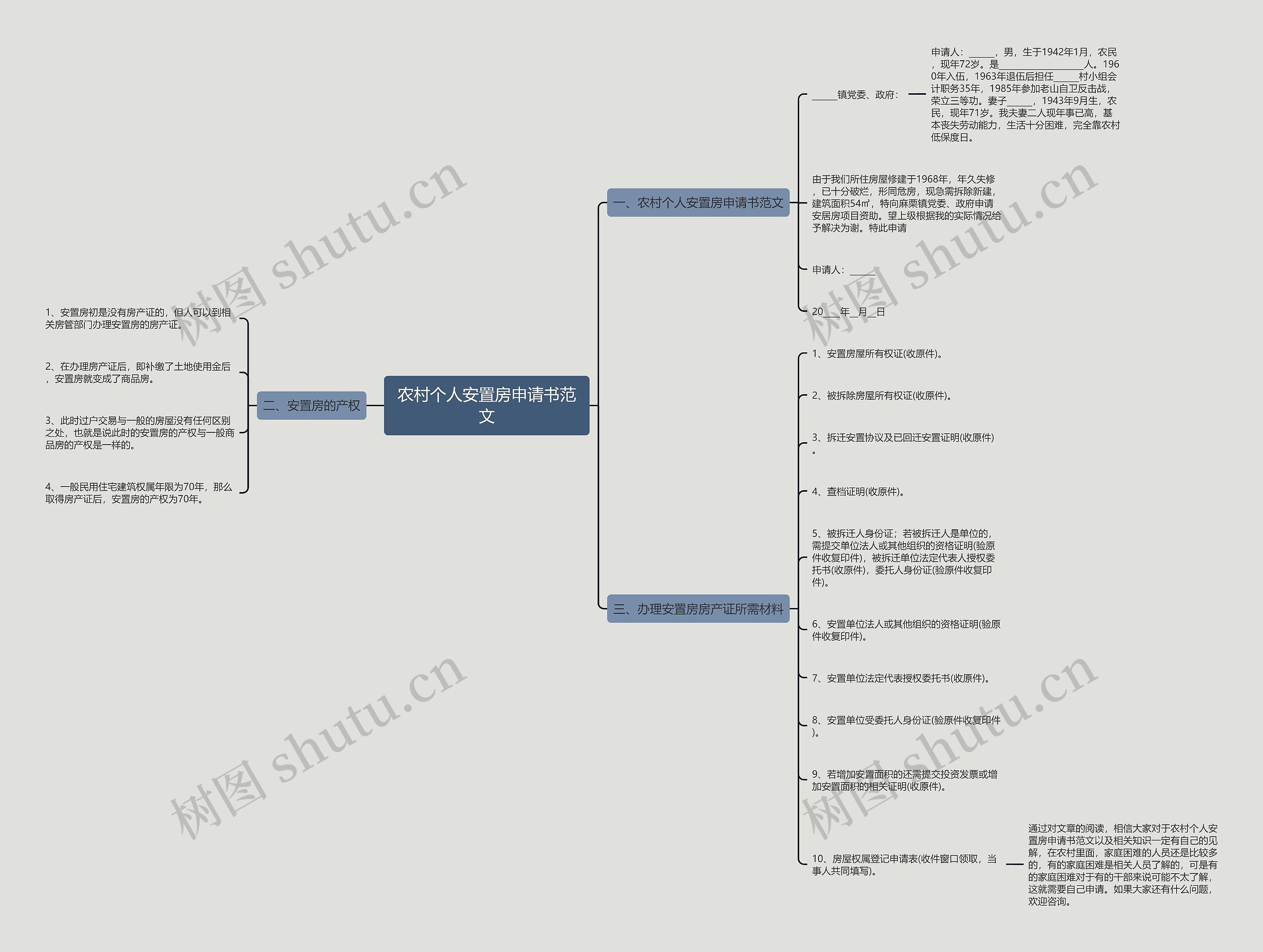农村个人安置房申请书范文 农村个人安置房申请书范文