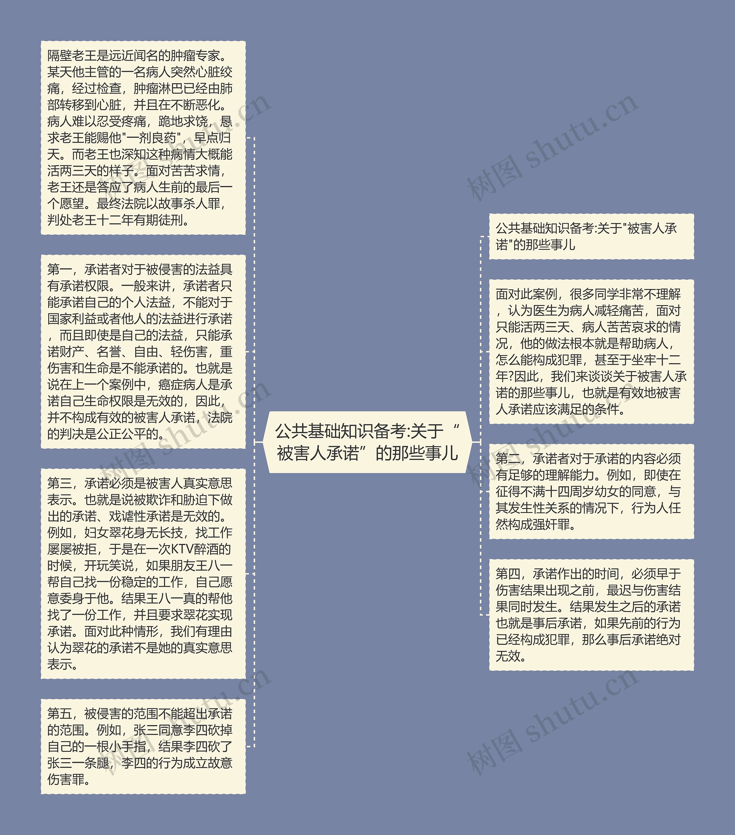 公共基础知识备考:关于“被害人承诺”的那些事儿