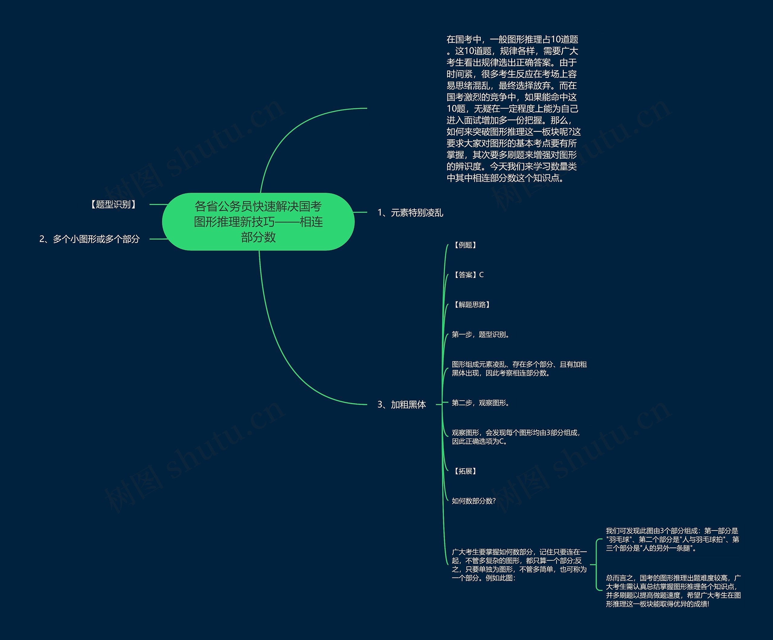 各省公务员快速解决国考图形推理新技巧——相连部分数思维导图