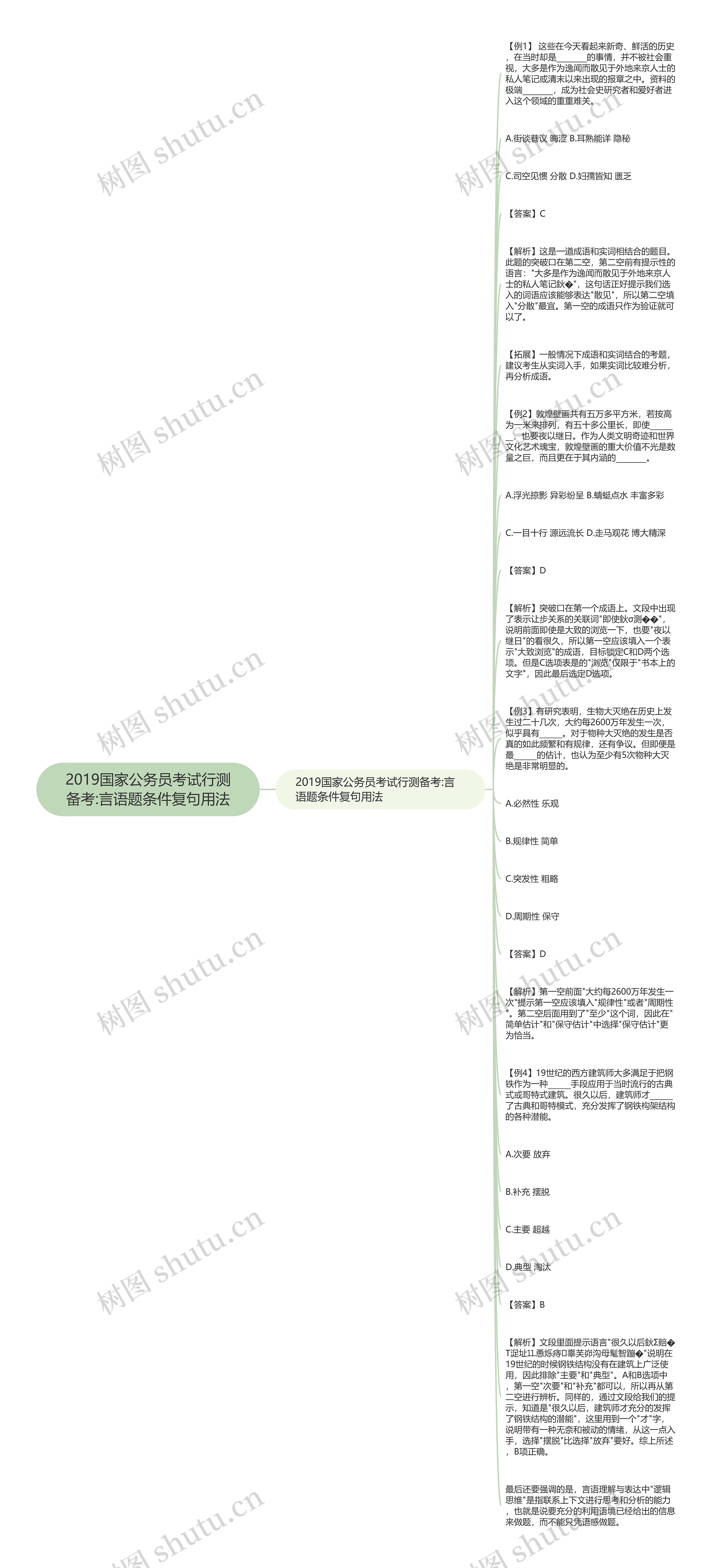 2019国家公务员考试行测备考:言语题条件复句用法思维导图